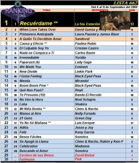 Ranking 662 de 2009